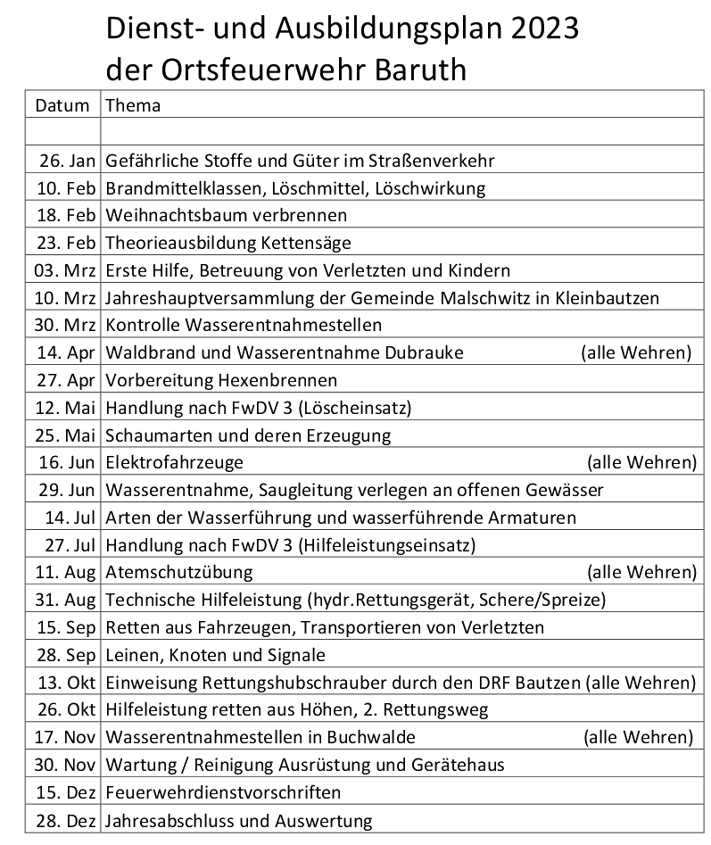 Dienstplan FW Baruth